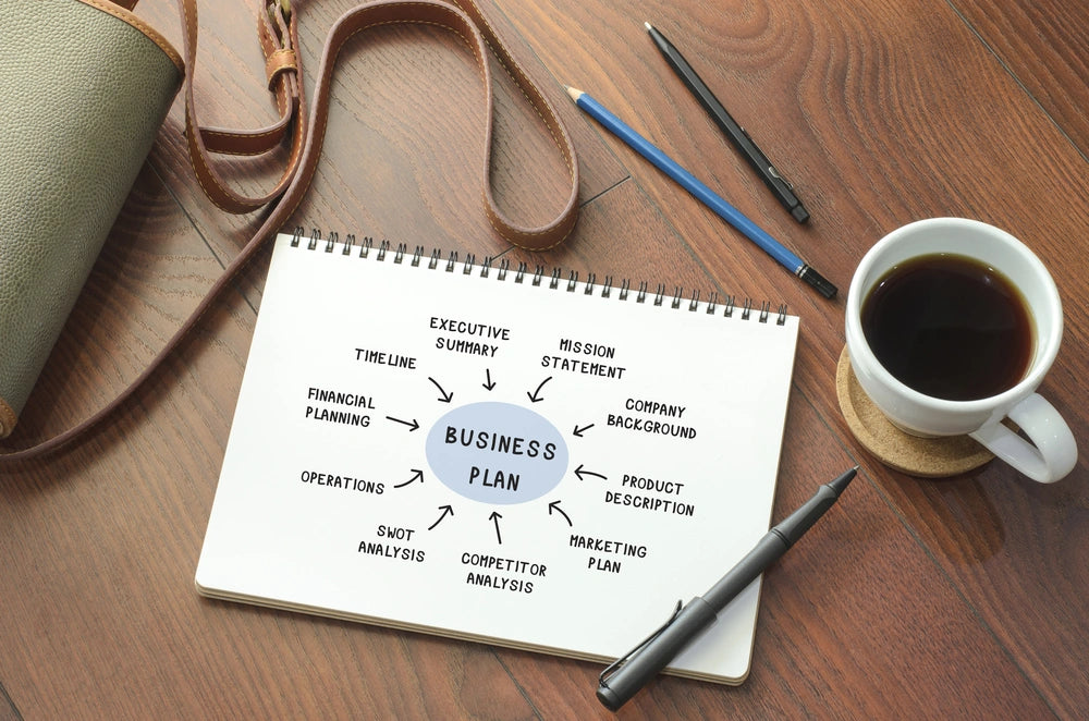 A cup of coffee beside a business plan concept.